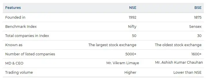 nse and bse